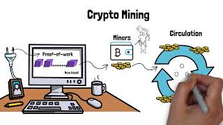 Crypto Mining vs Minting? Crypto Basics Explained Simply