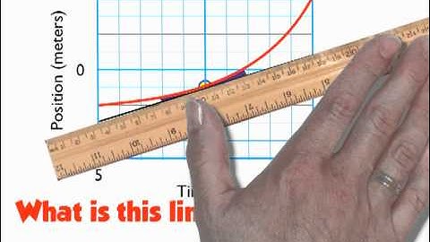 Finding Slope on a Curve