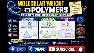 Understanding Polymer Molecular Weight | Mn vs Mw vs PDI | Molecular Weight Distribution