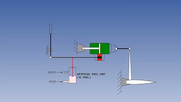 Powered Flight Controls Of Aircraft | Aircraft Powered Flight Controls | Lecture 44