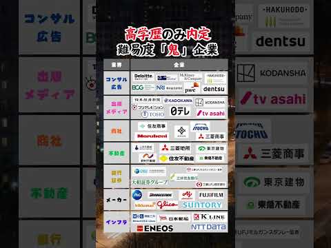 【どこ目指す？】入社超難関企業一案 #就活 #26卒 #就職偏差値
