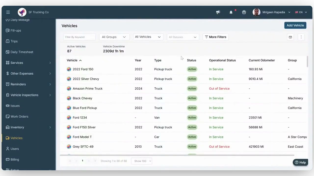 Vehicle’s Odometer Override: Step-by-Step Odometer Guide | 