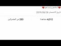 وصلنا ٢٠٠ مشترك الوصف مهم كلام جميل 