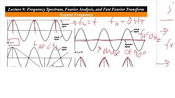 Signal Aliasing and Spectral Leakage