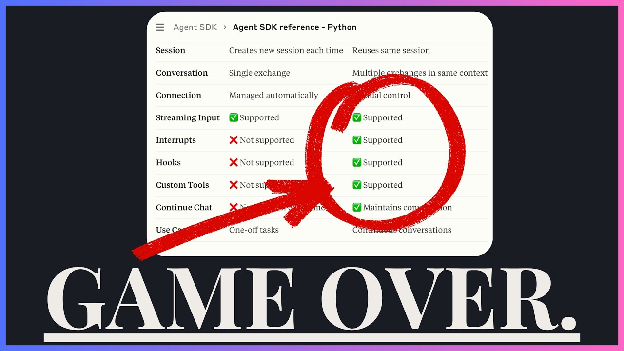 The NEW Claude Agents SDK is a GAME CHANGER - YouTube