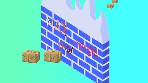 再谈NAT,带你搞懂端口映射!数据如何流经四表五链,搞懂VPN异地组网的配置原理!