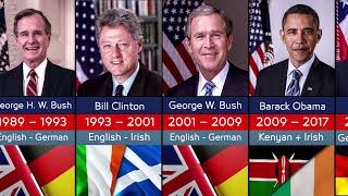 Uncover the Ancestry of ALL US Presidents | Hidden Family Origins Revealed! 🇺🇸