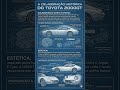 Toyota 2000GT: O Primeiro Supercarro do Japão