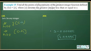 Example 15 Find all the points of discontinuity of the greatest integer function defined