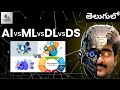 Tutorial-2:AI vs ML vs DL vs Data Science |Machine Learning| Telugu