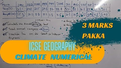 climate, numerical question, icse class 10 geography, important questions
