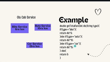 #3 - LLD Series| Strategy Design Pattern in Real Projects | Master Design Patterns for System Design