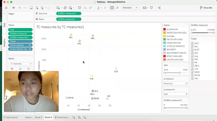 GEB4890 Tableau Project - Airline Data By: Daniell...