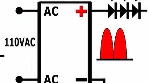 How to Prevent Banding in video when using LED lights