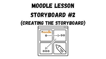 Moodle Lesson Activity #2: Creating the storyboard