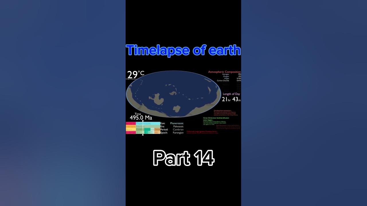 How humans were created earth humans space evolution facts youtube