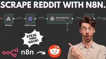How to Automate Scraping Reddit Posts EASILY with N8N!