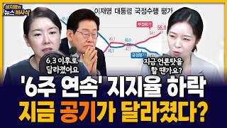 [News Basasak] President Yoon's Approval Rating Falls for 6 Consecutive Weeks... Democratic Party...