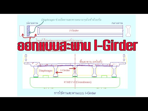 วีดีโอ: วิหารโรมันโบราณ - วิหารแห่งเทพเจ้าทั้งหมด