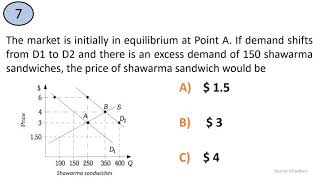 Economics quiz Questions and Answers: Demand Supply and Market Equilibrium 2