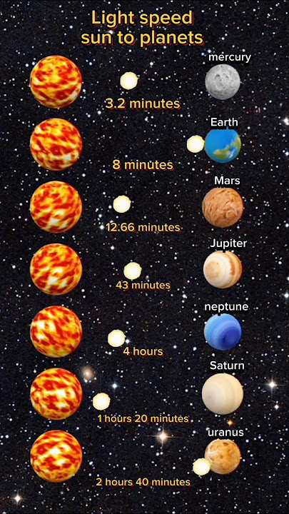 3d solar system #physics #nasa #animation #universe