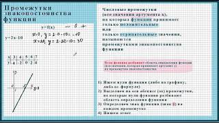 Промежутки знакопостоянства функции.