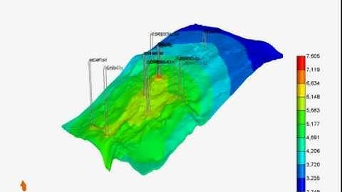 Reservoir Simulation - Forecast Pressure