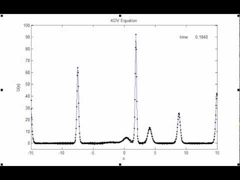 KDV equation Six Solitons