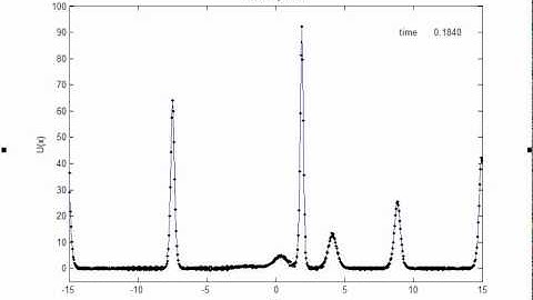 KDV equation Six Solitons