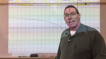 Logarithmic Graph - Horizontal Shift - Mr. Ryan