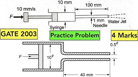 Syringe Needle Problem 💉 | Laminar Flow | GATE ESE/PSUs | by Harshvardhan Singh | ME, CE, XE