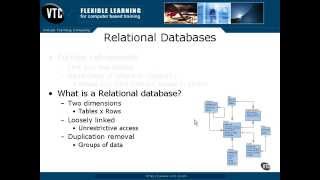 07 Relational Databases