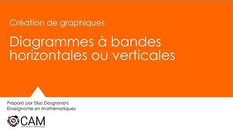 Création de graphiques: diagramme à bandes horizontales ou verticales