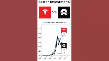 $1/Day in TSLA vs NIO: 7-Year Results Revealed! #tesla #nio #investing #stock #market