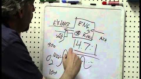 Secret of Engine Problem Diagnosis- Fuel Trims Pt.1