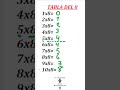 TRUCO DE LA TABLA DEL 8 #shorts #maths #matematica #tabladel8