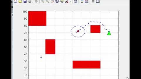 Fuzzy logic obstacle avoidance
