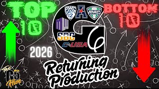 2026 G6 College Football Returning Production Rankings | Top 10 & Bottom 10 Teams