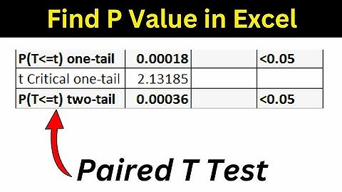 How to Calculate Probability Value (P-Value) in Excel | Lean Six Sigma