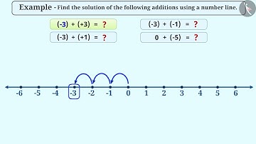 Addition of integers  | Part 2/3 | English | Class 6