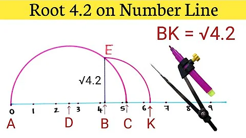 Represent Root 4.2 on Number Line | Root 4.2 on Number Line | Locate Root 4.2 on Number Line