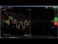 Price Action: IQ Option strategy 2018, ascending triangle, descending ...