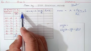 Ex.14.1 (Q.4) Mean by STEP DEVIATION METHOD | Statistics | Ncert Maths Class 10 | Cbse.