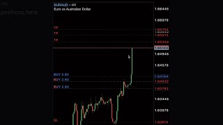 Adding To Winning Trades Is Pretty Cool