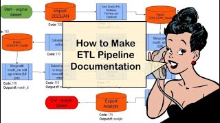Complete Snowflake end to end simple ETL project walkthrough
