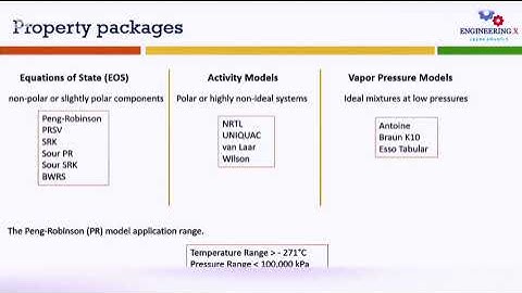 01.Getting started with Aspen Hysys 01/35