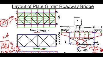 01- Layout of Plate Girder Roadway bridge