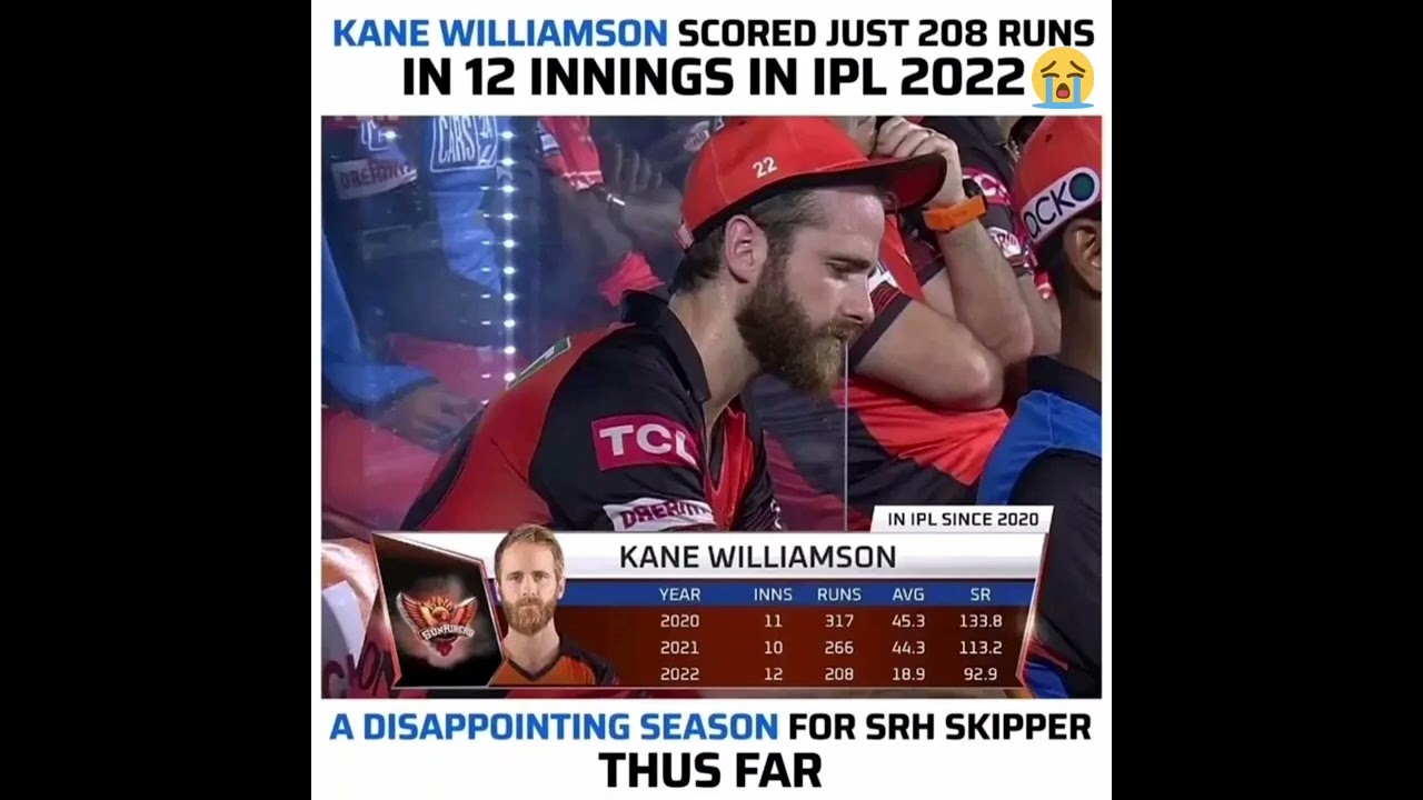 Kane Williamson ;Disappointing performance this year 