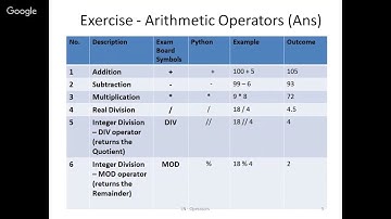 AQA GCSE Computer Science Exam - Operators - Arithmetic, Boolean and Relational