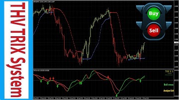 EASY PROFITABLE Forex Scalping/Swing Trading Strategy - (THV TRIX System & Indicator)